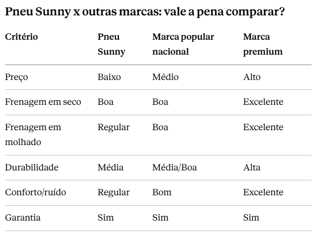pneu sunny é bom